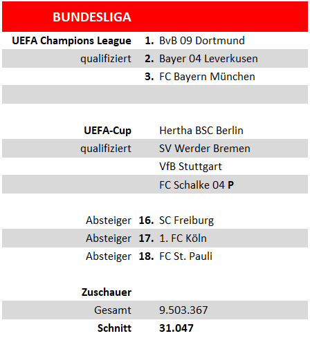 buli