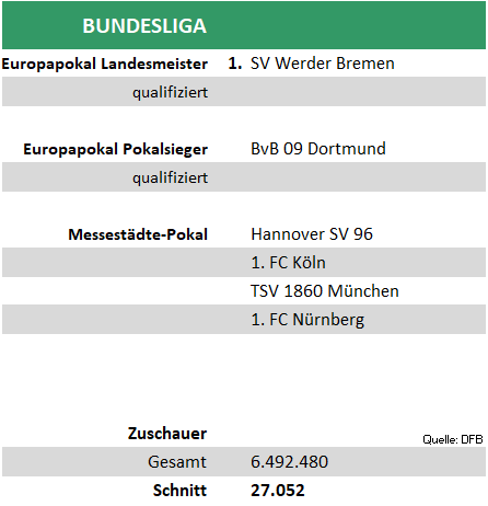 buli