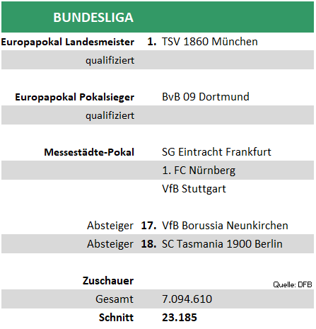 buli