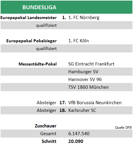 buli
