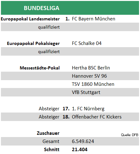 buli