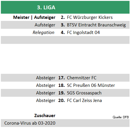 3liga