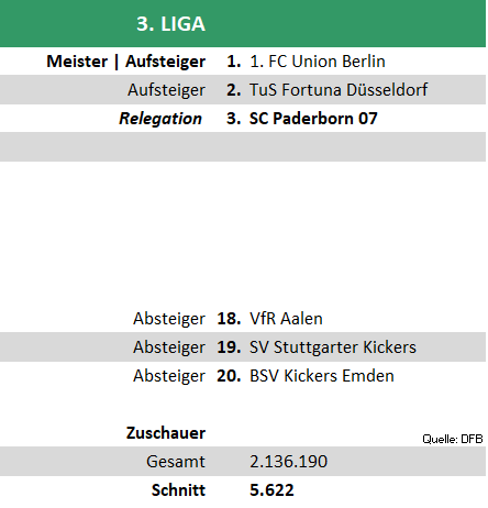 3liga