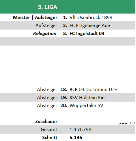 3liga