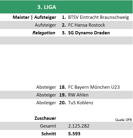 3liga