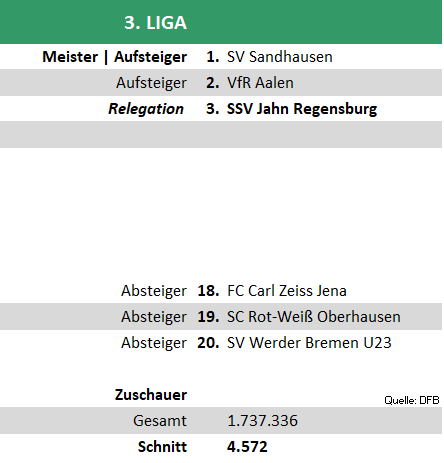 3liga