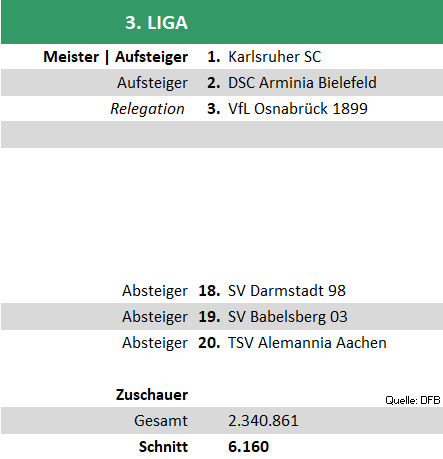 3liga