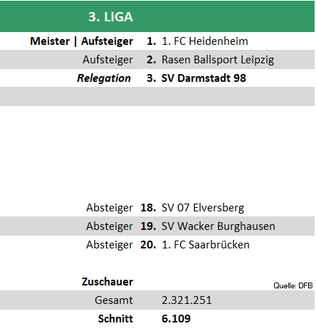3liga