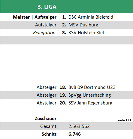 3liga