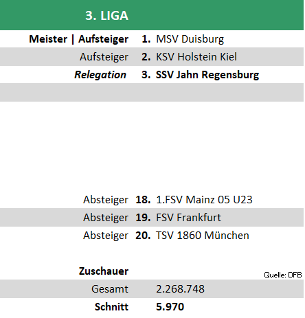 3liga