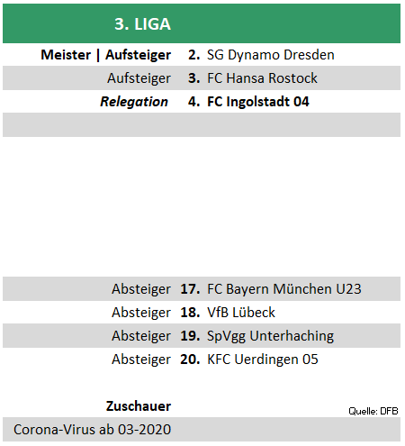 3liga