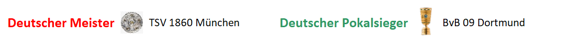 meisterpokal